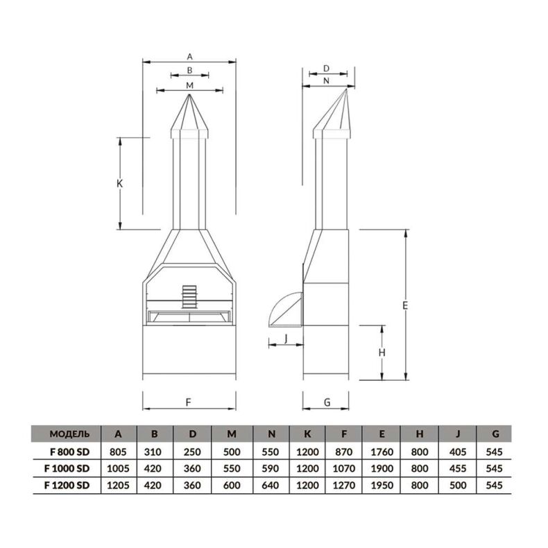 Гриль Chef Grill F 1200 SD