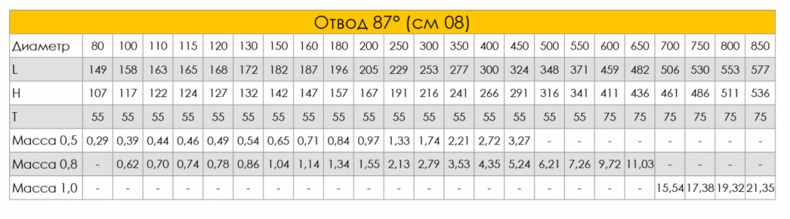 Craft GS колено 90° (316/0,5)