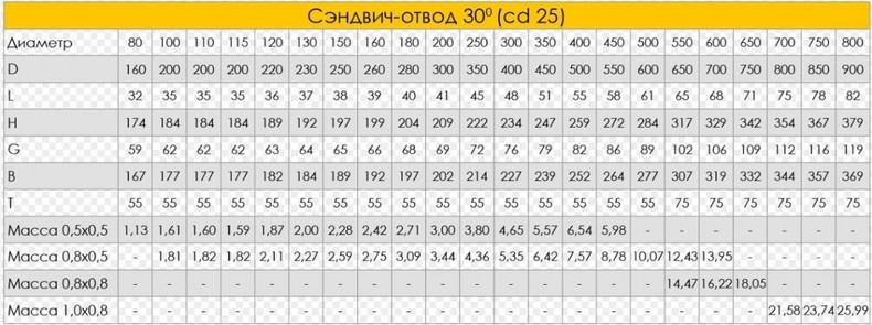 Craft GS-25 Сэндвич-колено 30° (316/0,5)