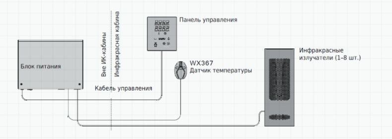 Пульт управления Harvia Xenio Infra CX36I
